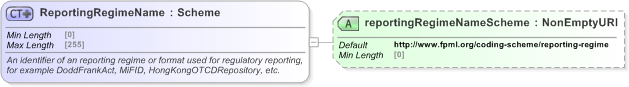 XSD Diagram of ReportingRegimeName in schema fpml-shared-5-9_xsd (Financial products Markup Language (FpML®) - Reporting)