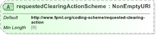 XSD Diagram of requestedClearingActionScheme in schema fpml-business-events-5-9_xsd (Financial products Markup Language (FpML®) - Reporting)