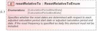 XSD Diagram of resetRelativeTo in schema fpml-ird-5-9_xsd (Financial products Markup Language (FpML®) - Reporting)