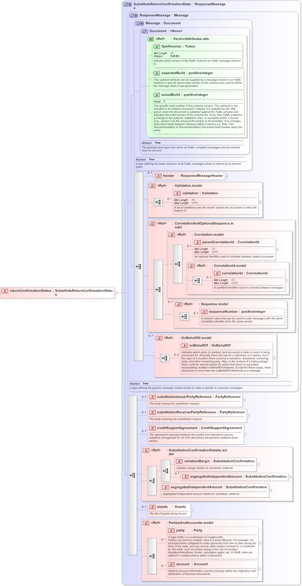XSD Diagram of returnConfirmationStatus in schema fpml-collateral-processes-5-9_xsd (Financial products Markup Language (FpML®) - Reporting)