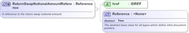 XSD Diagram of ReturnSwapNotionalAmountReference in schema fpml-shared-5-9_xsd (Financial products Markup Language (FpML®) - Reporting)