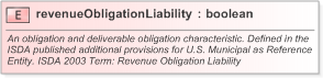 XSD Diagram of revenueObligationLiability in schema fpml-cd-5-9_xsd (Financial products Markup Language (FpML®) - Reporting)