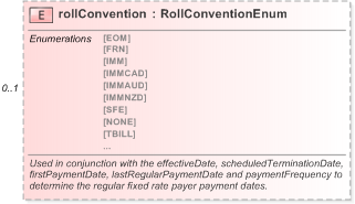 XSD Diagram of rollConvention in schema fpml-cd-5-9_xsd (Financial products Markup Language (FpML®) - Reporting)