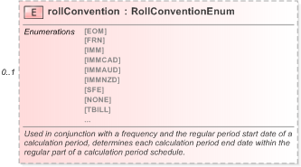 XSD Diagram of rollConvention in schema fpml-shared-5-9_xsd (Financial products Markup Language (FpML®) - Reporting)
