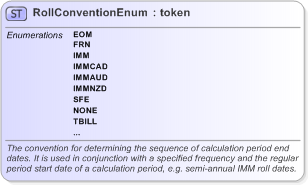 XSD Diagram of RollConventionEnum in schema fpml-enum-5-9_xsd (Financial products Markup Language (FpML®) - Reporting)