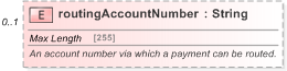 XSD Diagram of routingAccountNumber in schema fpml-shared-5-9_xsd (Financial products Markup Language (FpML®) - Reporting)