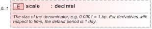 XSD Diagram of scale in schema fpml-riskdef-5-9_xsd (Financial products Markup Language (FpML®) - Reporting)