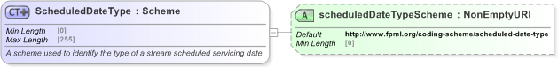 XSD Diagram of ScheduledDateType in schema fpml-valuation-5-9_xsd (Financial products Markup Language (FpML®) - Reporting)