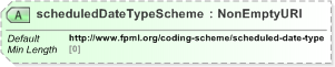 XSD Diagram of scheduledDateTypeScheme in schema fpml-valuation-5-9_xsd (Financial products Markup Language (FpML®) - Reporting)