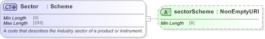 XSD Diagram of Sector in schema fpml-reporting-5-9_xsd (Financial products Markup Language (FpML®) - Reporting)