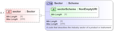 XSD Diagram of sector in schema fpml-reporting-5-9_xsd (Financial products Markup Language (FpML®) - Reporting)