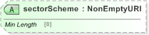 XSD Diagram of sectorScheme in schema fpml-reporting-5-9_xsd (Financial products Markup Language (FpML®) - Reporting)