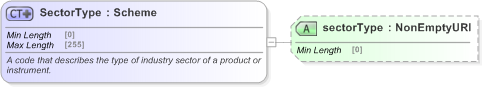 XSD Diagram of SectorType in schema fpml-reporting-5-9_xsd (Financial products Markup Language (FpML®) - Reporting)
