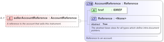 XSD Diagram of sellerAccountReference in schema fpml-shared-5-9_xsd (Financial products Markup Language (FpML®) - Reporting)