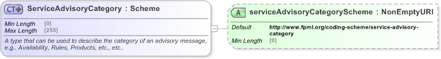 XSD Diagram of ServiceAdvisoryCategory in schema fpml-msg-5-9_xsd (Financial products Markup Language (FpML®) - Reporting)