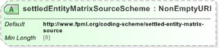XSD Diagram of settledEntityMatrixSourceScheme in schema fpml-cd-5-9_xsd (Financial products Markup Language (FpML®) - Reporting)