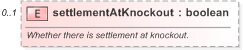 XSD Diagram of settlementAtKnockout in schema fpml-fx-targets-5-9_xsd (Financial products Markup Language (FpML®) - Reporting)