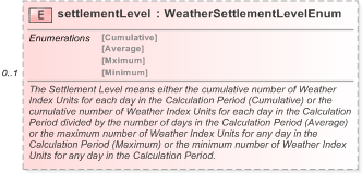 XSD Diagram of settlementLevel in schema fpml-com-5-9_xsd (Financial products Markup Language (FpML®) - Reporting)