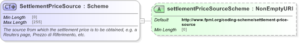 XSD Diagram of SettlementPriceSource in schema fpml-shared-5-9_xsd (Financial products Markup Language (FpML®) - Reporting)