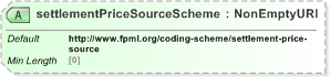 XSD Diagram of settlementPriceSourceScheme in schema fpml-shared-5-9_xsd (Financial products Markup Language (FpML®) - Reporting)