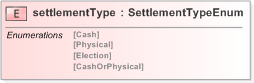 XSD Diagram of settlementType in schema fpml-business-events-5-9_xsd (Financial products Markup Language (FpML®) - Reporting)