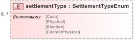 XSD Diagram of settlementType in schema fpml-doc-5-9_xsd (Financial products Markup Language (FpML®) - Reporting)