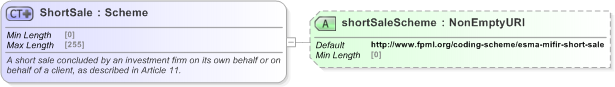 XSD Diagram of ShortSale in schema fpml-doc-5-9_xsd (Financial products Markup Language (FpML®) - Reporting)