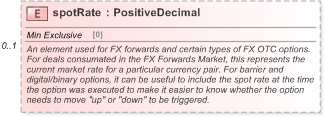 XSD Diagram of spotRate in schema fpml-fx-5-9_xsd (Financial products Markup Language (FpML®) - Reporting)