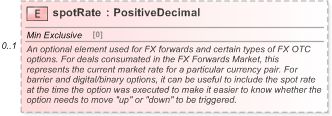 XSD Diagram of spotRate in schema fpml-fx-5-9_xsd (Financial products Markup Language (FpML®) - Reporting)