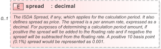 XSD Diagram of spread in schema fpml-reconciliation-5-9_xsd (Financial products Markup Language (FpML®) - Reporting)