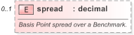 XSD Diagram of spread in schema fpml-repo-5-9_xsd (Financial products Markup Language (FpML®) - Reporting)