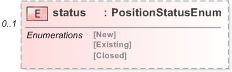 XSD Diagram of status in schema fpml-valuation-5-9_xsd (Financial products Markup Language (FpML®) - Reporting)