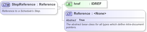 XSD Diagram of StepReference in schema fpml-reconciliation-5-9_xsd (Financial products Markup Language (FpML®) - Reporting)