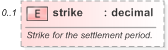 XSD Diagram of strike in schema fpml-fx-accruals-5-9_xsd (Financial products Markup Language (FpML®) - Reporting)