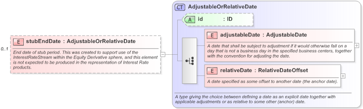 XSD Diagram of stubEndDate in schema fpml-shared-5-9_xsd (Financial products Markup Language (FpML®) - Reporting)