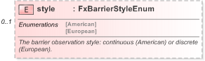 XSD Diagram of style in schema fpml-fx-targets-5-9_xsd (Financial products Markup Language (FpML®) - Reporting)