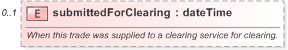 XSD Diagram of submittedForClearing in schema fpml-doc-5-9_xsd (Financial products Markup Language (FpML®) - Reporting)