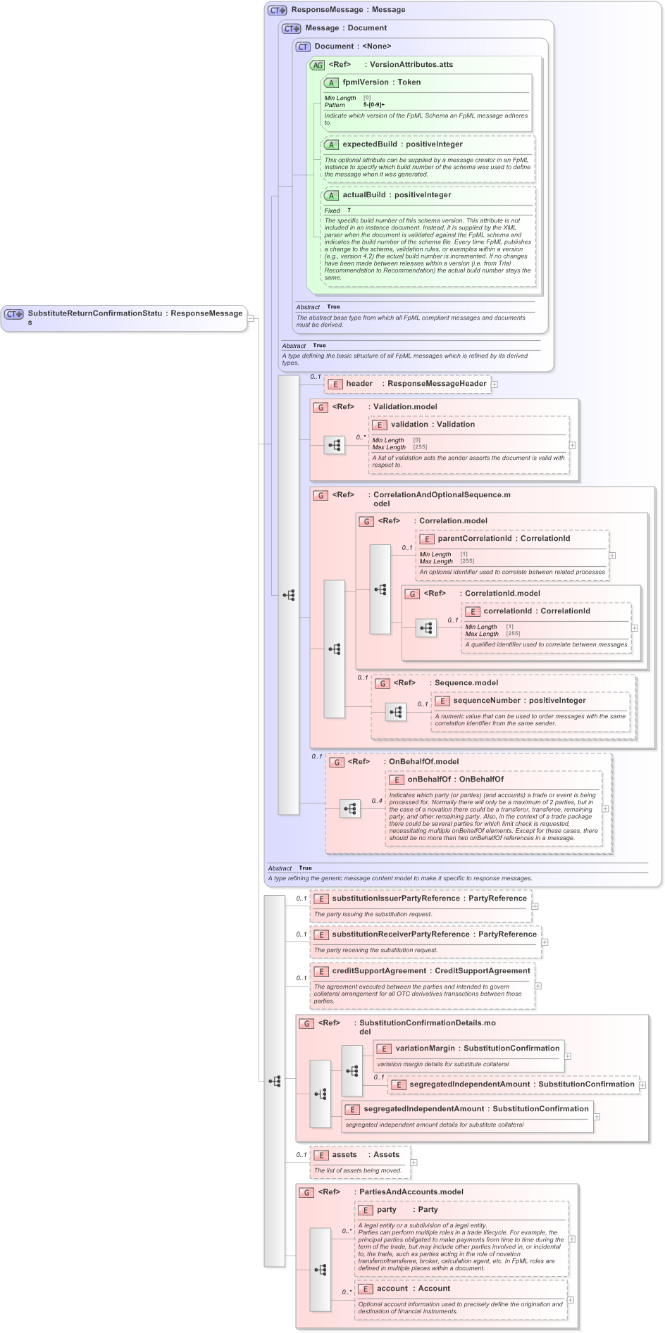 XSD Diagram of SubstituteReturnConfirmationStatus in schema fpml-collateral-processes-5-9_xsd (Financial products Markup Language (FpML®) - Reporting)