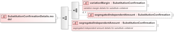 XSD Diagram of SubstitutionConfirmationDetails.model in schema fpml-collateral-processes-5-9_xsd (Financial products Markup Language (FpML®) - Reporting)