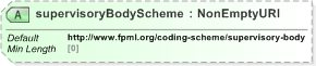 XSD Diagram of supervisoryBodyScheme in schema fpml-shared-5-9_xsd (Financial products Markup Language (FpML®) - Reporting)