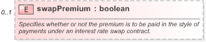 XSD Diagram of swapPremium in schema fpml-eq-shared-5-9_xsd (Financial products Markup Language (FpML®) - Reporting)