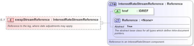 XSD Diagram of swapStreamReference in schema fpml-ird-5-9_xsd (Financial products Markup Language (FpML®) - Reporting)