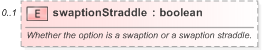 XSD Diagram of swaptionStraddle in schema fpml-ird-5-9_xsd (Financial products Markup Language (FpML®) - Reporting)