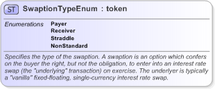 XSD Diagram of SwaptionTypeEnum in schema fpml-enum-5-9_xsd (Financial products Markup Language (FpML®) - Reporting)