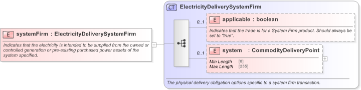 XSD Diagram of systemFirm in schema fpml-com-5-9_xsd (Financial products Markup Language (FpML®) - Reporting)