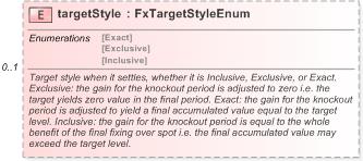 XSD Diagram of targetStyle in schema fpml-fx-targets-5-9_xsd (Financial products Markup Language (FpML®) - Reporting)
