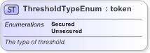 XSD Diagram of ThresholdTypeEnum in schema fpml-enum-5-9_xsd (Financial products Markup Language (FpML®) - Reporting)