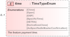 XSD Diagram of time in schema fpml-option-shared-5-9_xsd (Financial products Markup Language (FpML®) - Reporting)