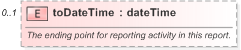 XSD Diagram of toDateTime in schema fpml-reporting-5-9_xsd (Financial products Markup Language (FpML®) - Reporting)
