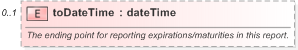XSD Diagram of toDateTime in schema fpml-reporting-5-9_xsd (Financial products Markup Language (FpML®) - Reporting)